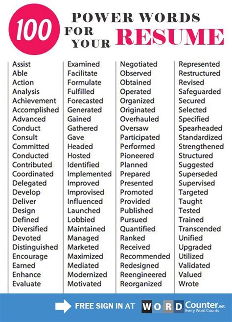 Power words to use for your #resume #resumewriting #businesswriting # ...