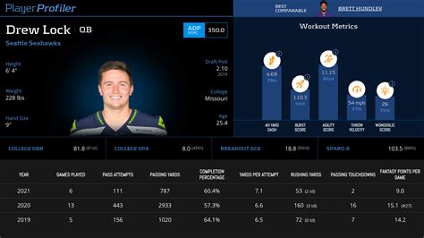 Drew Lock Stats & Fantasy Ranking - PlayerProfiler