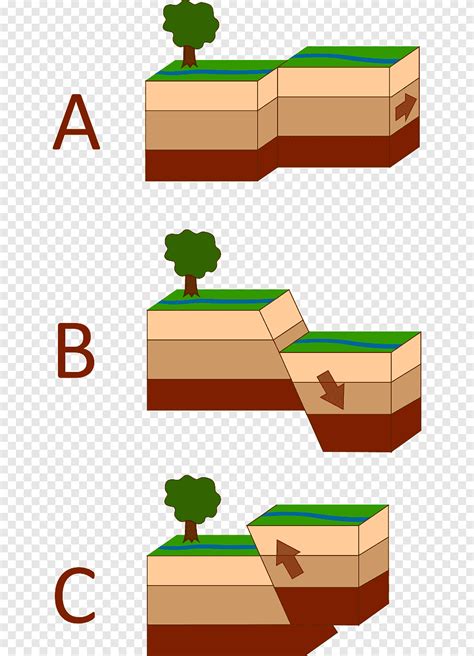 Thrust Fault Animation