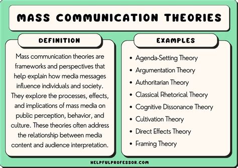 24 Top Mass Communications Theories (A to Z List) (2024)