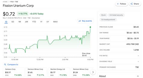 10 Best Uranium Stocks to Watch in October 2024