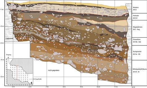 A Leaf Point Documents Hunting with Spears in the Middle Paleolithic at Hohle Fels, Germany ...