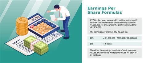 Earnings per share formulas- How To Calculate EPS with Example