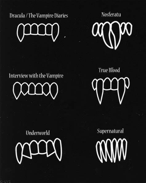 Different vampire teeth for different movies/shows. Thought it was cool ...