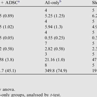 The results of conscious cystometry. | Download Table