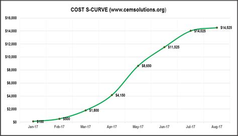 Cash Flow Estimate and its Importance - CEM Solutions