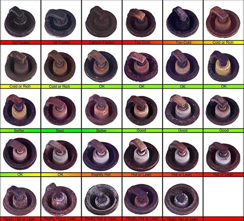 Ngk Spark Plug Gap Chart