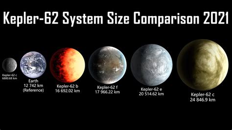 Kepler-62 System Size Comparison 2021 - YouTube