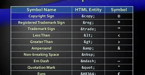 Html Special Characters And Symbols