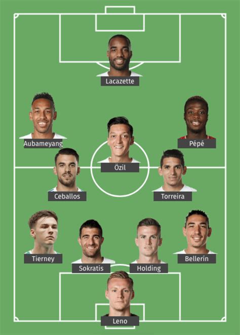 Potential Arsenal Starting XI Next Season? 🔥🔥🔥 : r/Gunners