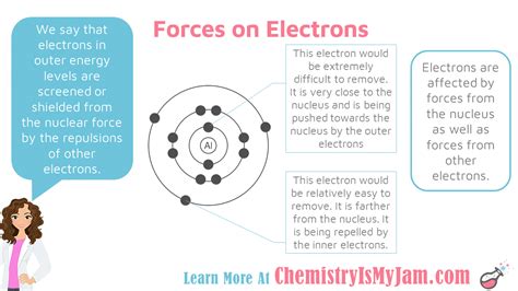 Trends on the Periodic Table - Chemistry Is My Jam!