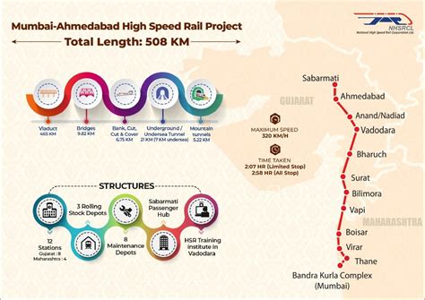 Progress Of Mumbai-Ahmedabad Bullet Train Project: 30 Per Cent Of ...