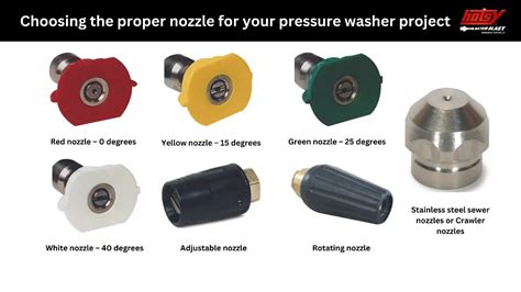 Choosing The Proper Nozzle For Your Pressure Washer Project – Hotsy AB