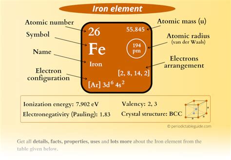 Periodic Table Iron Number Of Protons | Review Home Decor