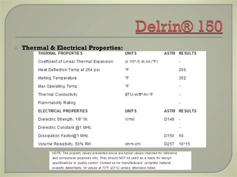 Delrin 150 Data Sheet and Properties