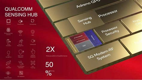 Qualcomm Ups The Snapdragon AI Game - Cambrian AI Research