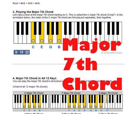 How to Play Major 7th Chord Zebra Keys Blog