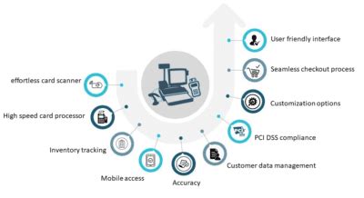 What is POS System? | Point of Sale System | How does it work?