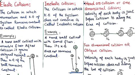 Elastic and Inelastic Collision | head on collision | oblique collision | Class 11 Physics - YouTube