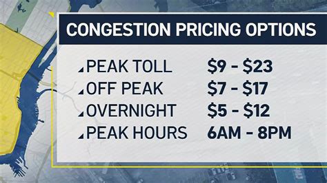 NYC Congestion Pricing Explained – NBC New York