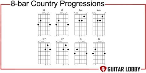 15 Common Country Chord Progressions You Should Know (2024 List ...