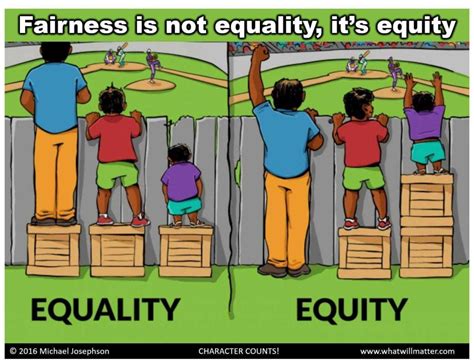 Equality & Equity | What Will Matter