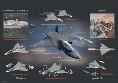 DEFENSE STUDIES: UK Unveils New Tempest Fighter Jet Model