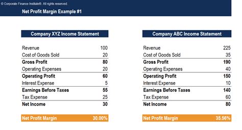 Net Profit Margin Template - Download Free Excel Template