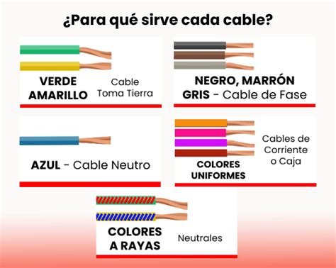 hablar Actuación congelado colores de fase y neutro Comedia de enredo actualizar unir