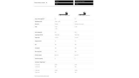 Atego Technicaldata EN (1)