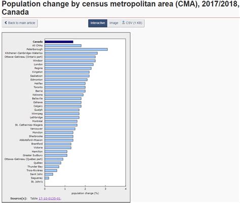 Canadian Demographics | Page 8 | SkyscraperCity Forum