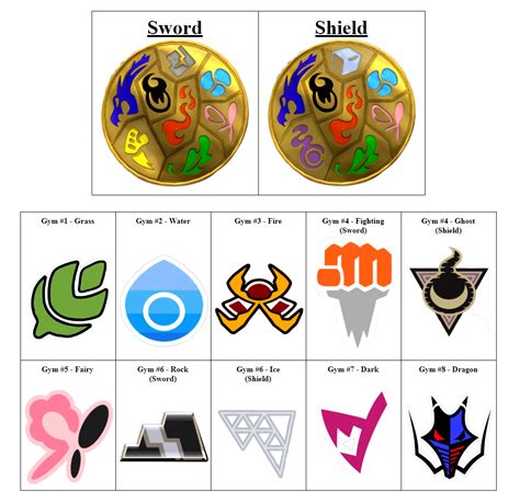 Pokemon Images: Pokemon Sword And Shield Gym Badges