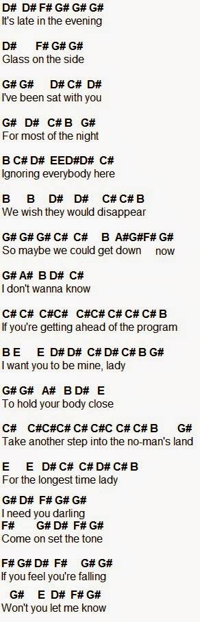 Ed Sheeran Bad Habits Chords Ukulele