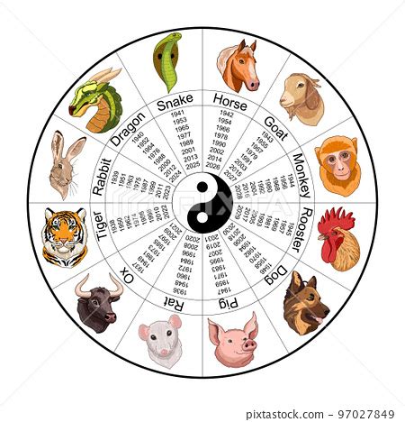 Chinese zodiac wheel with Twelve animals and... - Stock Illustration [97027849] - PIXTA