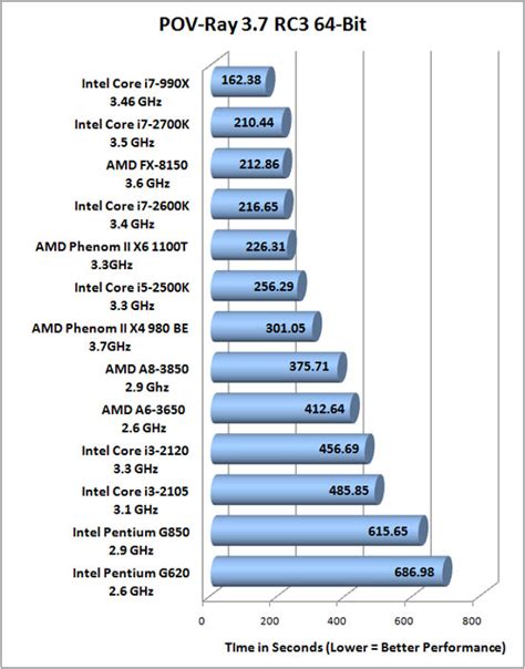 Intel Core i7-2700K Sandy Bridge 3.5 GHz CPU Review - Legit ReviewsIntel Core i7-2700K CPU