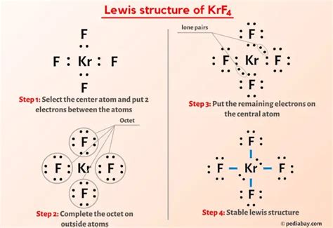 KrF4 Lewis Structure How To Draw The Lewis Structure For, 47% OFF