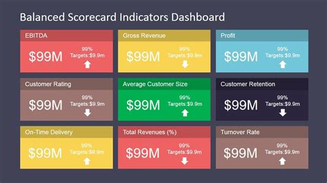 Balanced Scorecard Dashboard Template