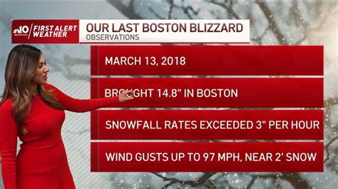 Weather Forecast: Blizzard Continues to Wreak Havoc – NECN