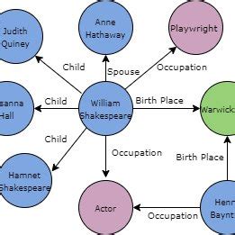 Example Knowledge Graph | Download Scientific Diagram