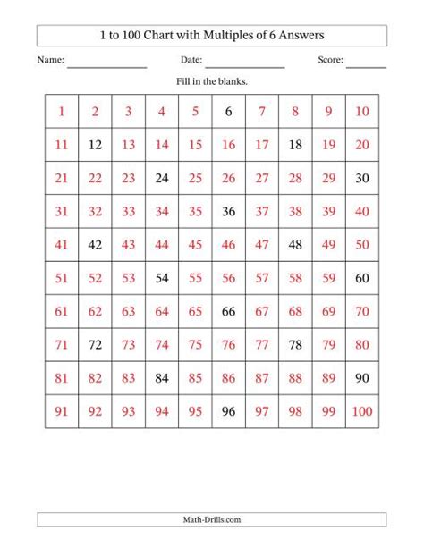 1 to 100 Chart with Multiples of 6