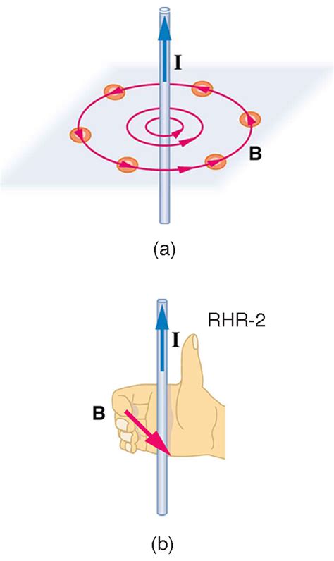 22.9 Magnetic Fields Produced by Currents: Ampere’s Law – College Physics