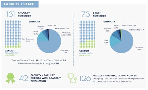 Quick Facts and Rankings | UNC School of Nursing