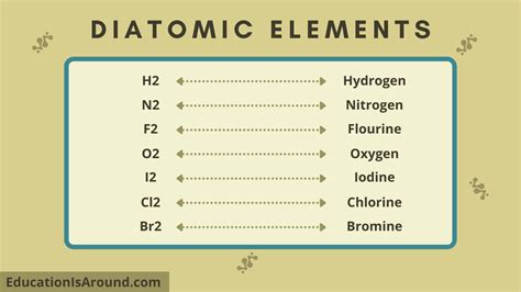 Everything about Diatomic Elements Explained - Education Is Around