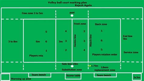 Volleyball Court Dimensions - volleyballpositions-net.preview-domain.com