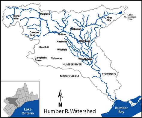 Origins of the Humber Watershed