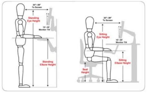 What is Ergonomics Design ? why Ergonomics Is Important