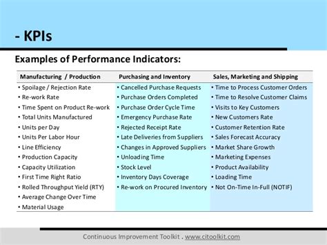 Quotes about Key performance indicators (21 quotes)