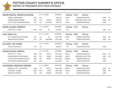 POTTER COUNTY SHERIFF'S OFFICE