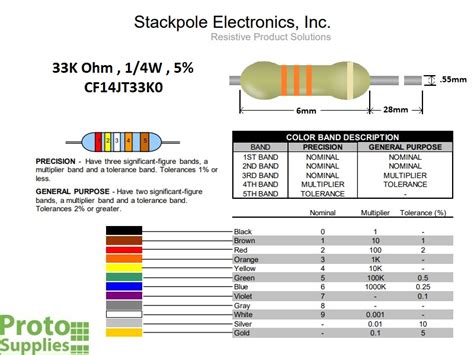 Resistor 33K Ohm 5% 1/4W (25-Pack) - ProtoSupplies