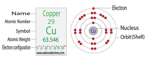 How to Write the Electron Configuration for Copper (Cu)?